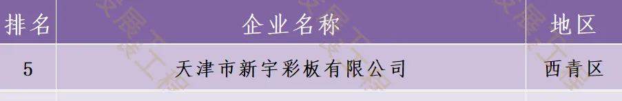 战术性新兴产业100强.jpg.jpg
